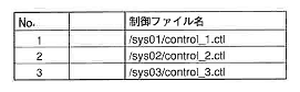 図8-3 物理ボリューム