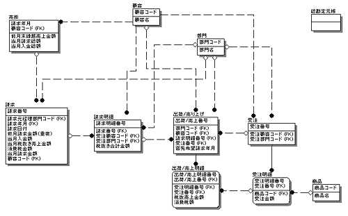 図6-19 解答
